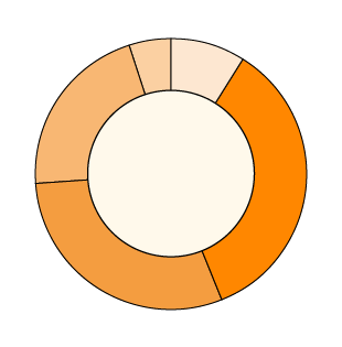 One_pager_elements_age