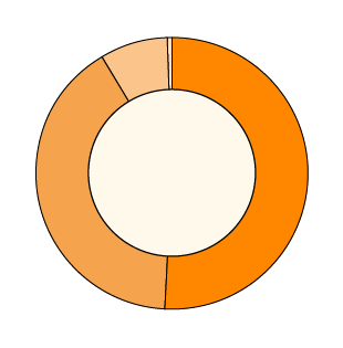 One_pager_elements_localisation